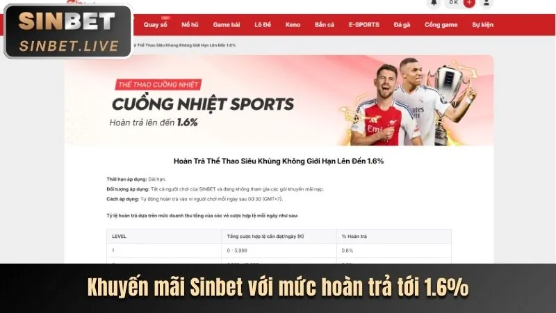 Chương trình hoàn trả Gavip99